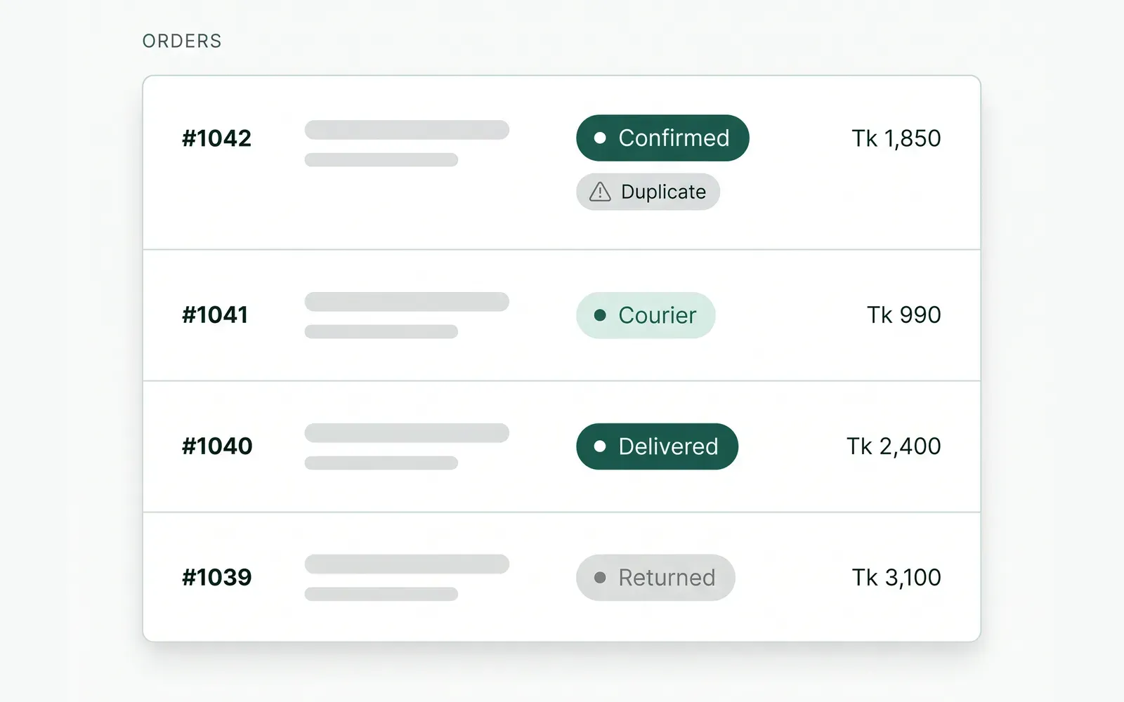 The Order list: every Order with its Courier status, from Confirmed to Courier to Delivered or Returned, and a duplicate flagged before it ships.