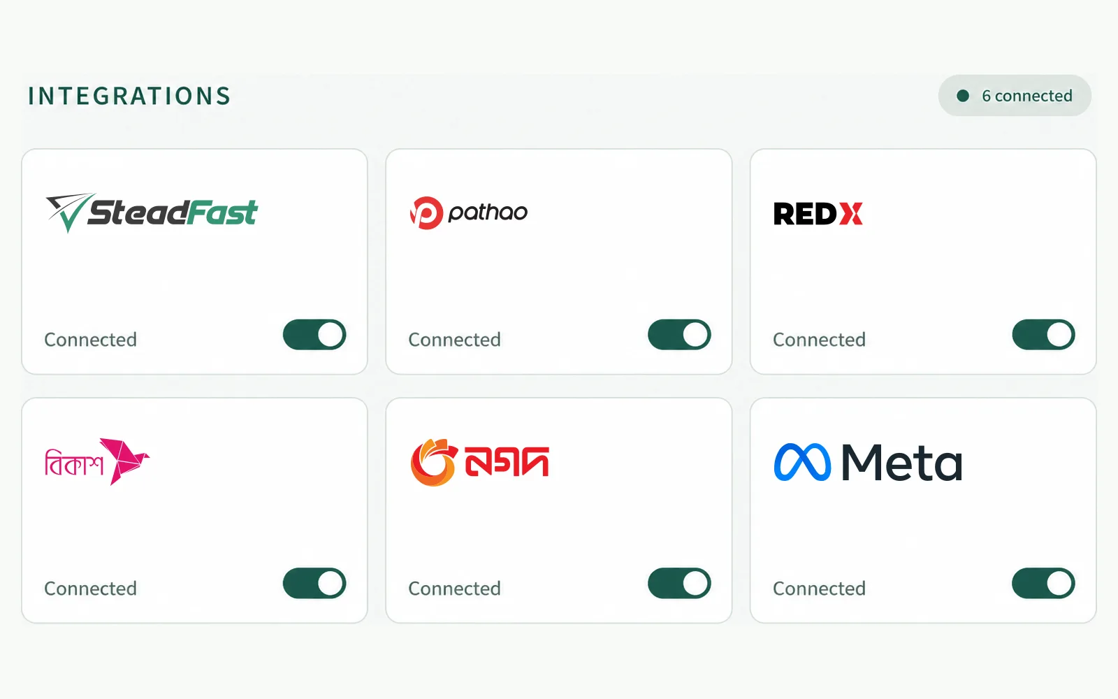 The integrations page: Steadfast, Pathao, RedX, bKash, Nagad and Meta each on their own card, every one connected and switched on.
