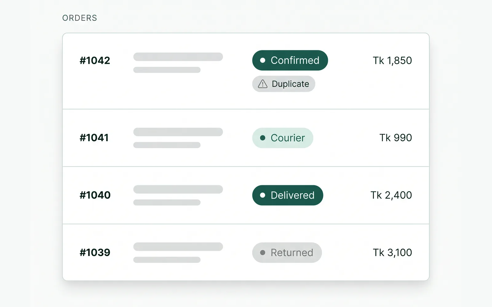 The Order list: every Order with its Courier status, from Confirmed to Courier to Delivered or Returned, and a duplicate flagged before it ships.